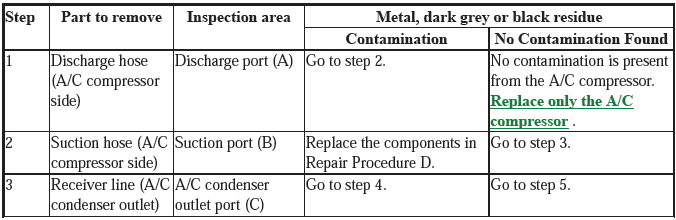 HVAC System - Testing & Troubleshooting